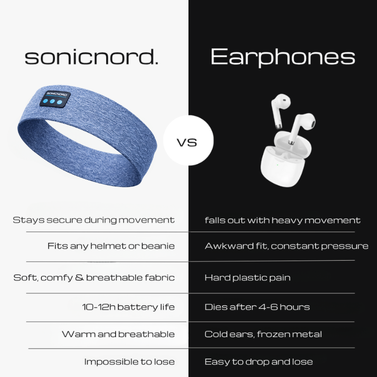 Sonic Nord AudioBand 2.0™