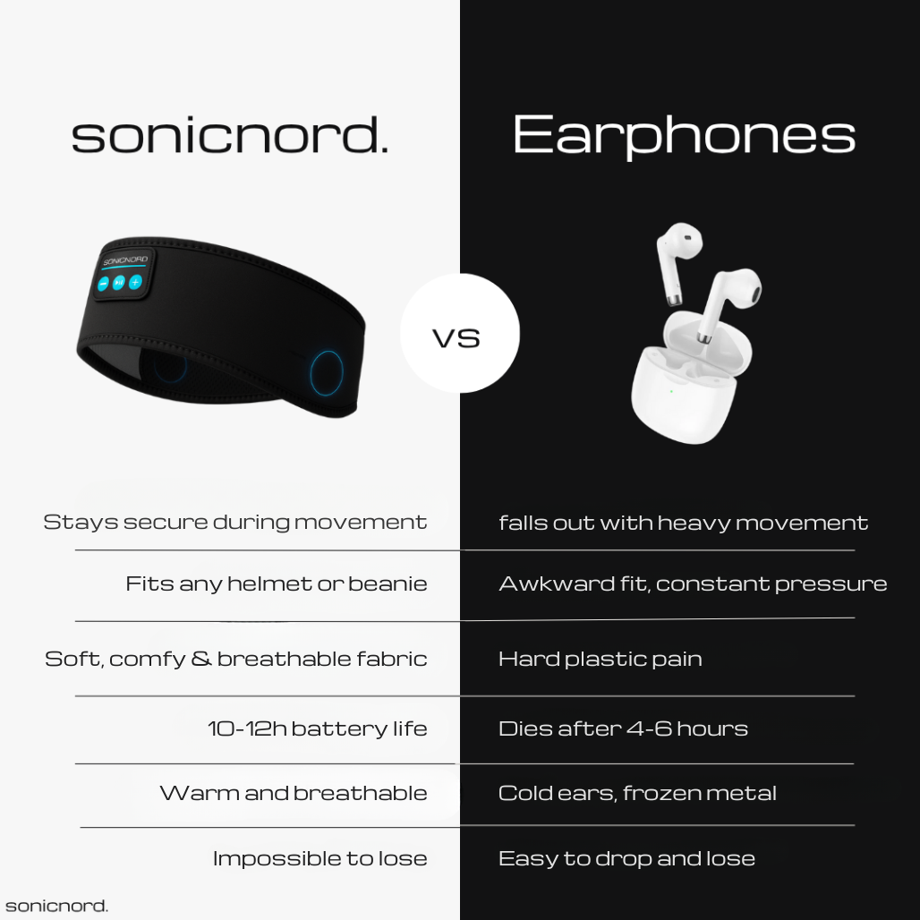 Sonic Nord AudioBand 2.0™