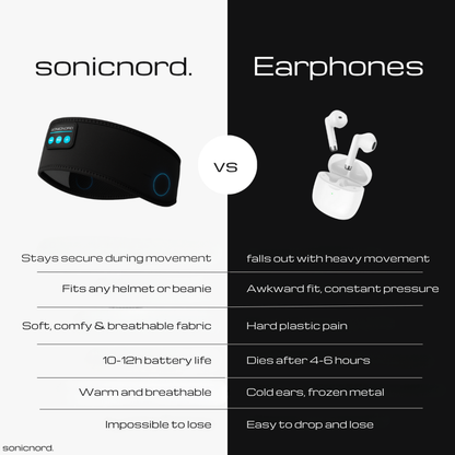 Sonic Nord AudioBand 2.0™ | Pro-Sport Series