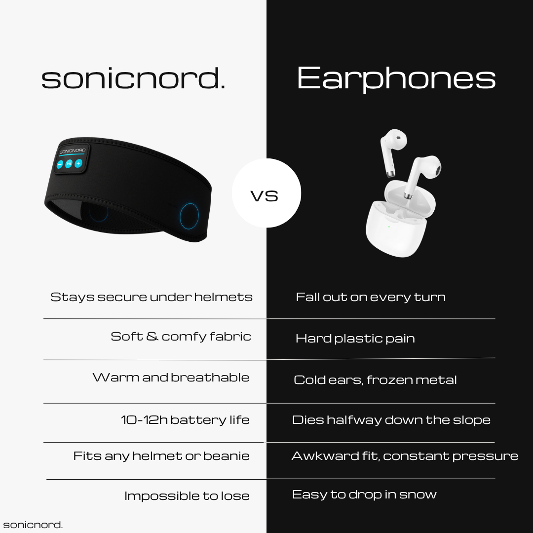 Sonic Nord AudioBand 2.0™