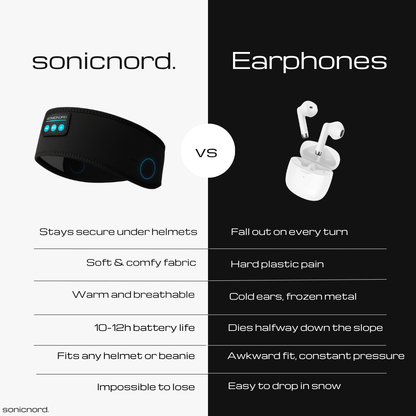 Sonic Nord AudioBand 2.0™